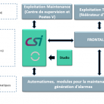 Schema CSI